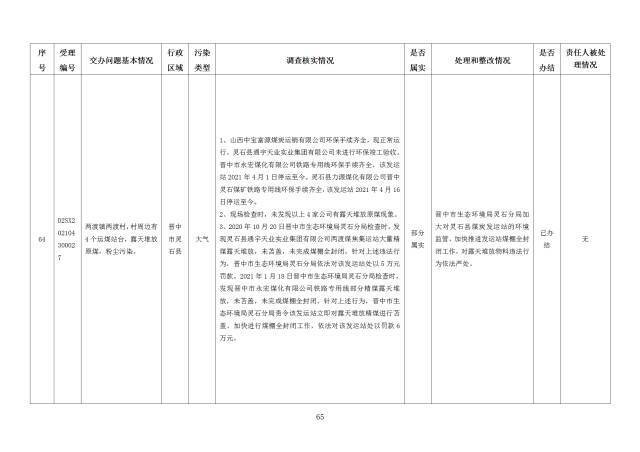 中央第一生态环境保护督察组交办我省第二十四批群众举报问题边督边改情况