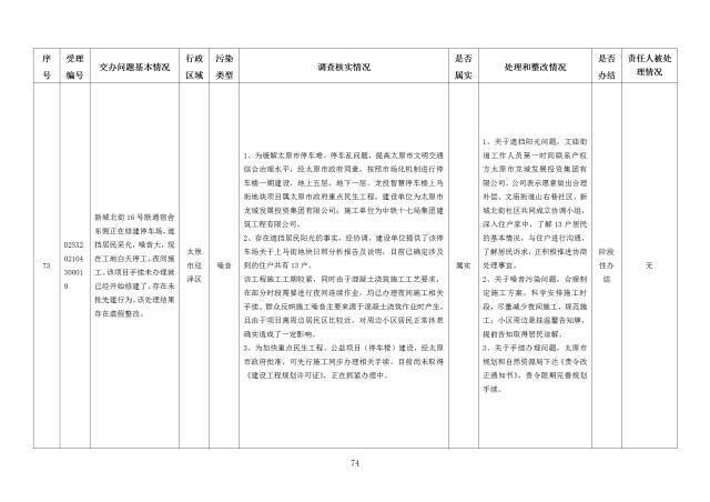 中央第一生态环境保护督察组交办我省第二十四批群众举报问题边督边改情况