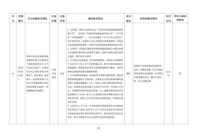 中央第一生态环境保护督察组交办我省第二十四批群众举报问题边督边改情况