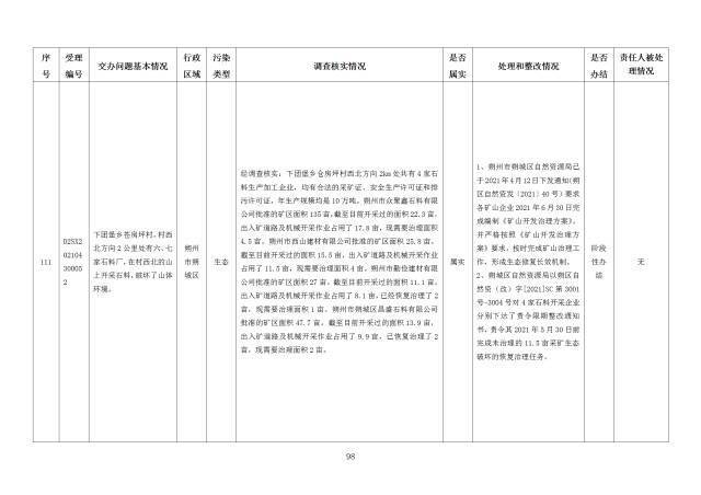 中央第一生态环境保护督察组交办我省第二十四批群众举报问题边督边改情况