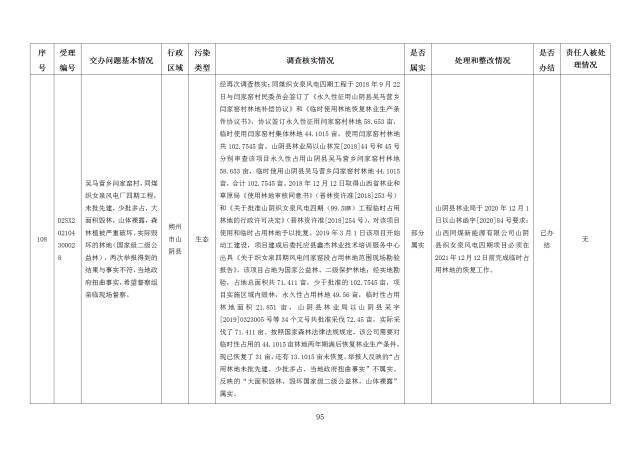 中央第一生态环境保护督察组交办我省第二十四批群众举报问题边督边改情况