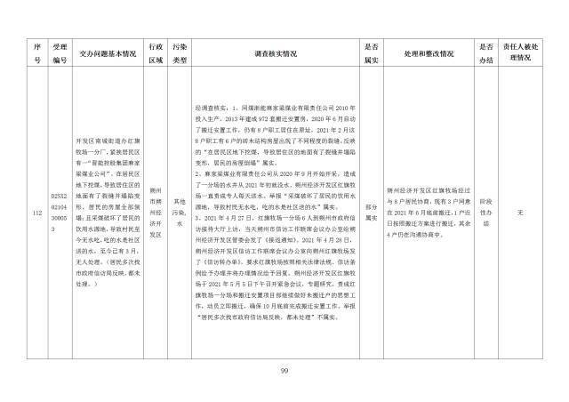 中央第一生态环境保护督察组交办我省第二十四批群众举报问题边督边改情况