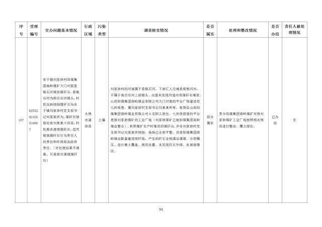 中央第一生态环境保护督察组交办我省第二十四批群众举报问题边督边改情况