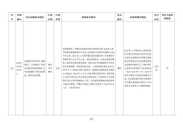 中央第一生态环境保护督察组交办我省第二十四批群众举报问题边督边改情况