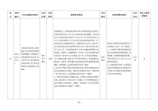 中央第一生态环境保护督察组交办我省第二十四批群众举报问题边督边改情况