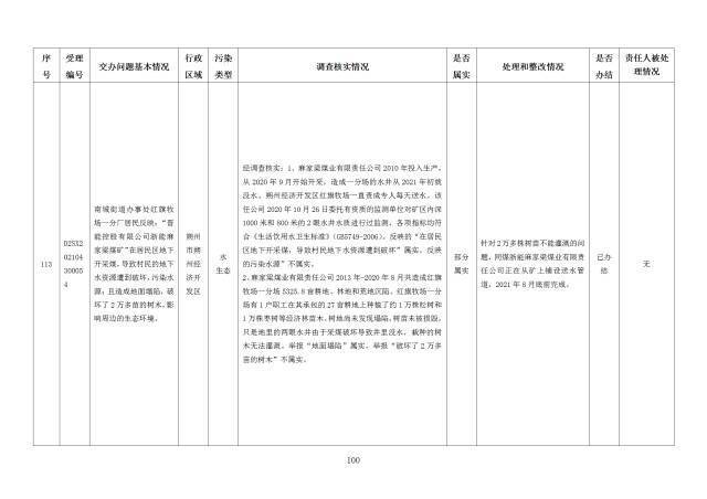 中央第一生态环境保护督察组交办我省第二十四批群众举报问题边督边改情况