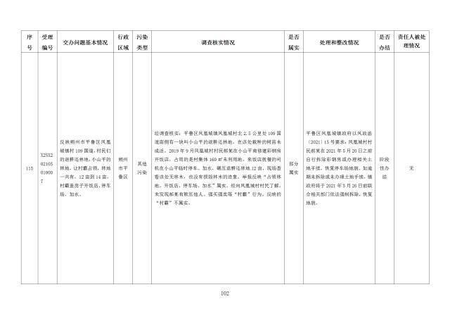 中央第一生态环境保护督察组交办我省第二十四批群众举报问题边督边改情况