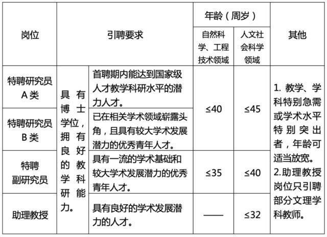 虚位以待！南京航空航天大学人才招聘宣讲会（澳大利亚专场）等你来