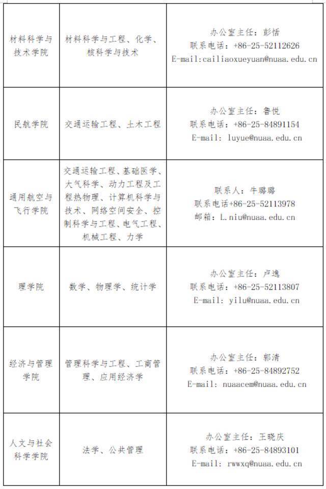 虚位以待！南京航空航天大学人才招聘宣讲会（澳大利亚专场）等你来