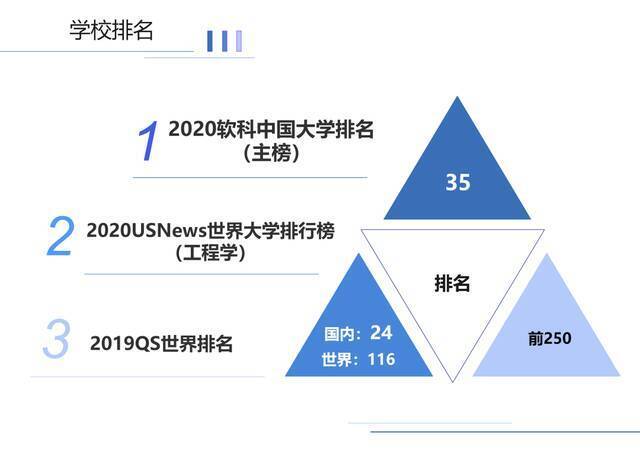 虚位以待！南京航空航天大学人才招聘宣讲会（澳大利亚专场）等你来