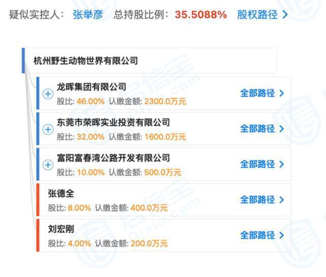 杭州野生动物世界有限公司股权结构（来源：启信宝）