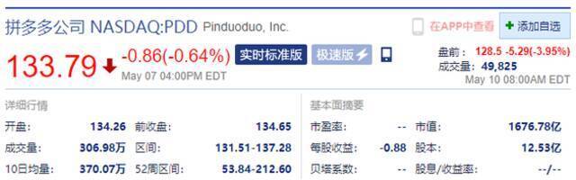 拼多多盘前跌近4% 此前上海市消保委约谈拼多多