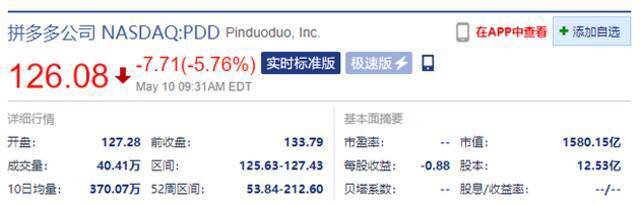 拼多多开盘跌近6% 此前上海市消保委约谈拼多多