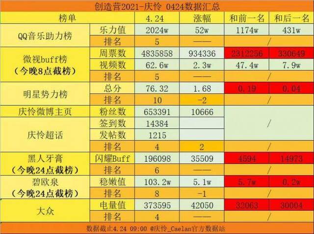 《青春有你3》取消决赛，红火的选秀生意要凉了？