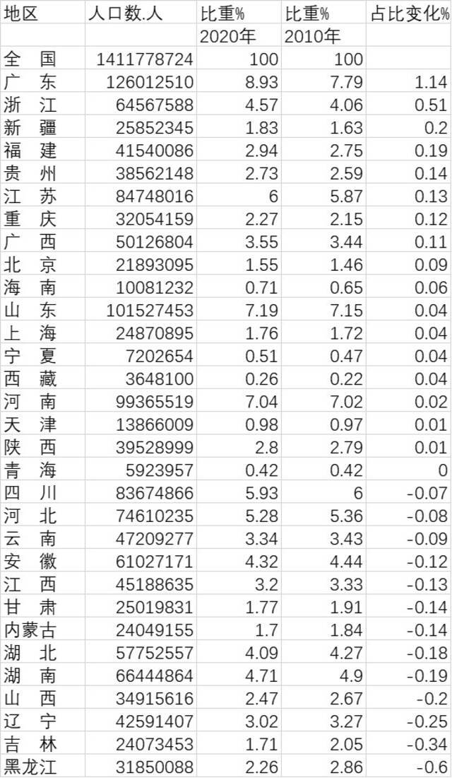 数据来源：国家统计局