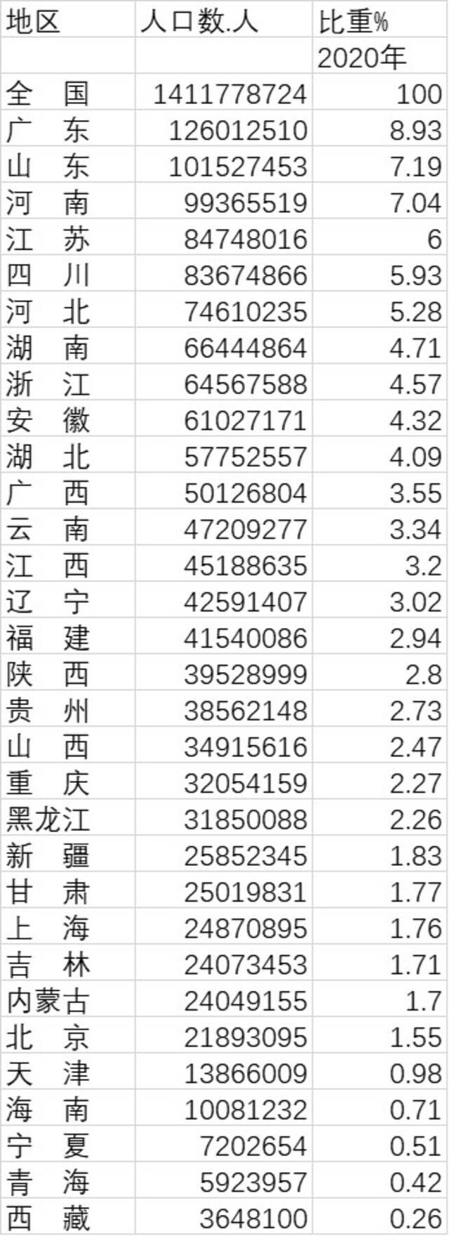 数据来源：国家统计局