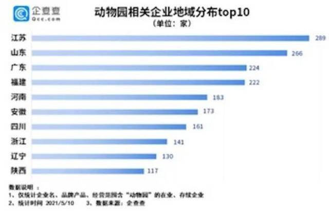 金钱豹背后水很深：投资方生意复杂，一季度动物园注册量同比增187%