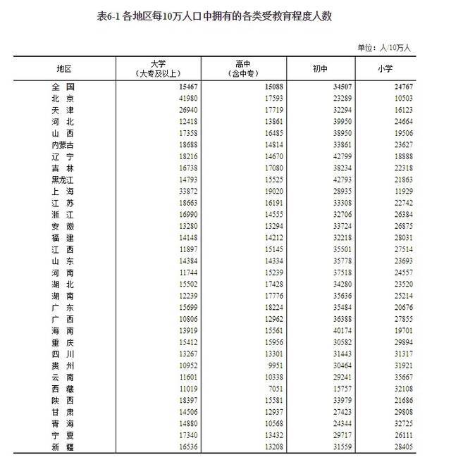福建省总人口4154万人，占全国人口的4.32%