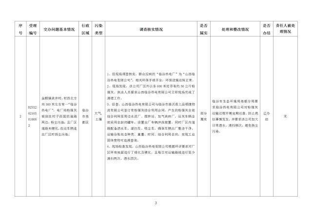 中央第一生态环境保护督察组交办我省第二十五批群众举报问题边督边改情况