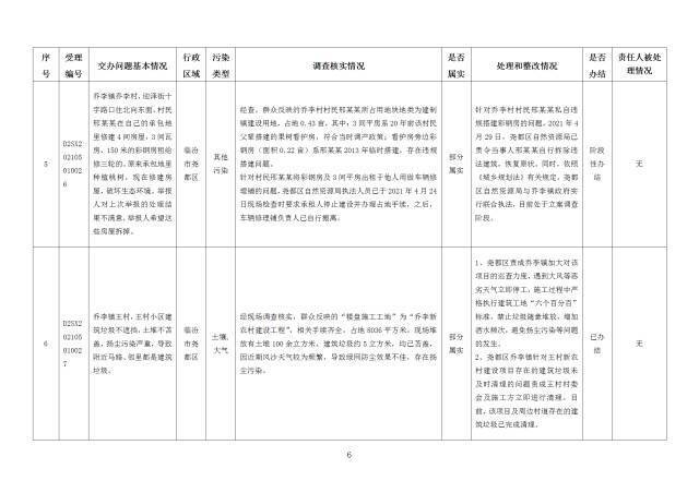 中央第一生态环境保护督察组交办我省第二十五批群众举报问题边督边改情况