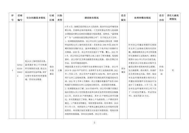 中央第一生态环境保护督察组交办我省第二十五批群众举报问题边督边改情况