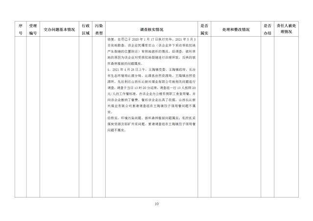 中央第一生态环境保护督察组交办我省第二十五批群众举报问题边督边改情况