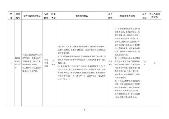 中央第一生态环境保护督察组交办我省第二十五批群众举报问题边督边改情况