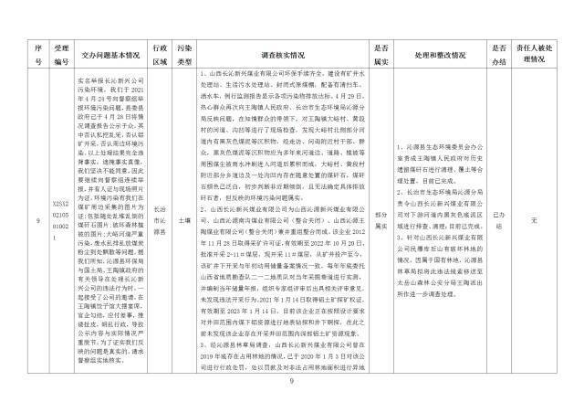 中央第一生态环境保护督察组交办我省第二十五批群众举报问题边督边改情况