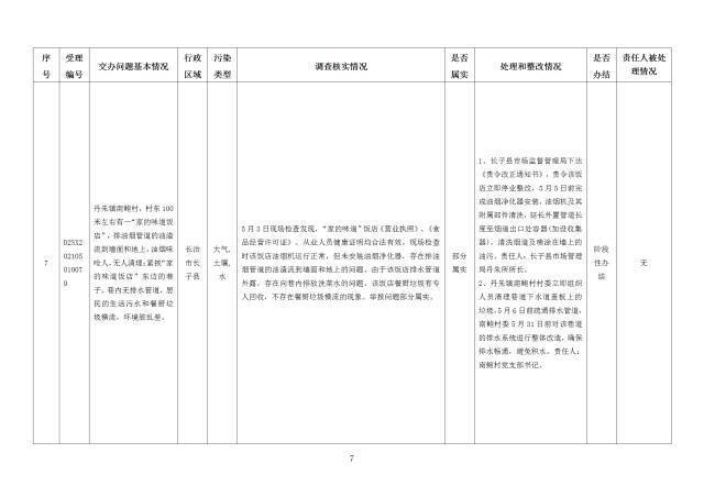 中央第一生态环境保护督察组交办我省第二十五批群众举报问题边督边改情况