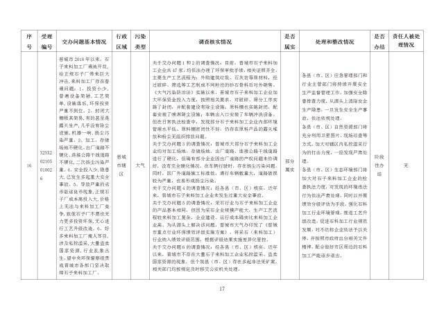 中央第一生态环境保护督察组交办我省第二十五批群众举报问题边督边改情况