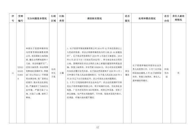 中央第一生态环境保护督察组交办我省第二十五批群众举报问题边督边改情况