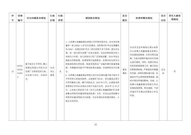 中央第一生态环境保护督察组交办我省第二十五批群众举报问题边督边改情况