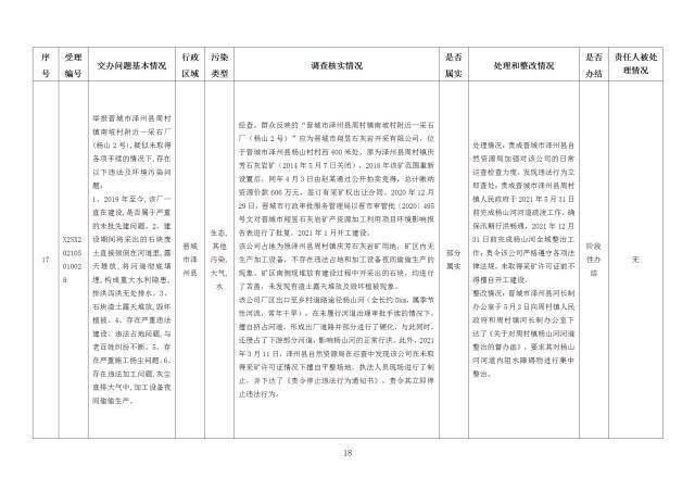 中央第一生态环境保护督察组交办我省第二十五批群众举报问题边督边改情况