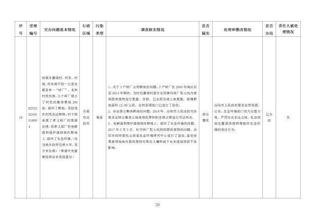 中央第一生态环境保护督察组交办我省第二十五批群众举报问题边督边改情况