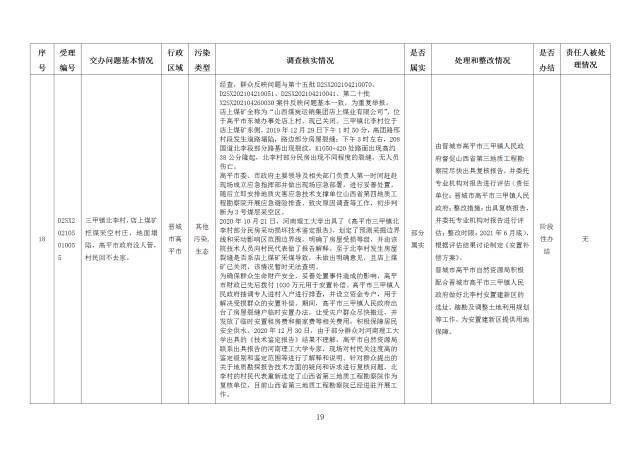 中央第一生态环境保护督察组交办我省第二十五批群众举报问题边督边改情况