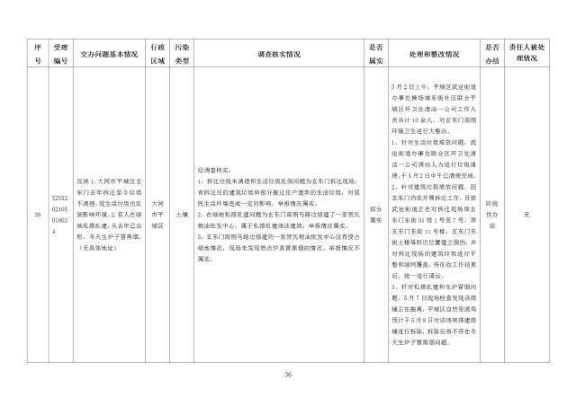 中央第一生态环境保护督察组交办我省第二十五批群众举报问题边督边改情况