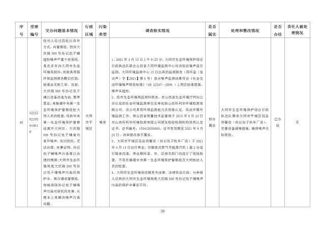 中央第一生态环境保护督察组交办我省第二十五批群众举报问题边督边改情况