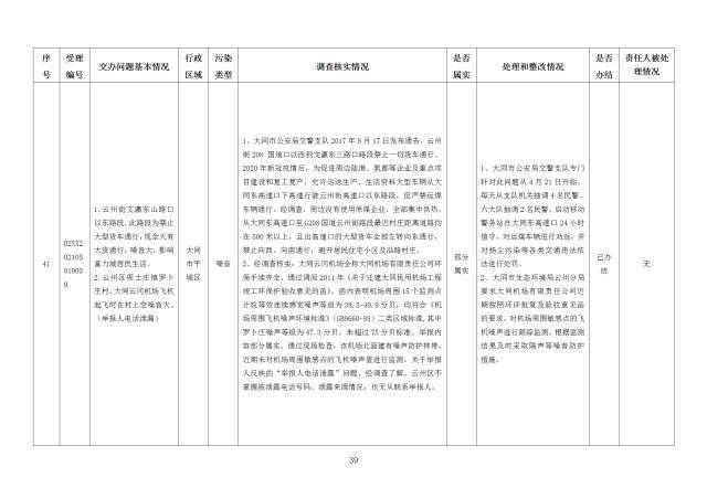 中央第一生态环境保护督察组交办我省第二十五批群众举报问题边督边改情况