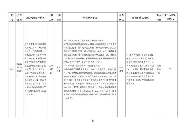 中央第一生态环境保护督察组交办我省第二十五批群众举报问题边督边改情况