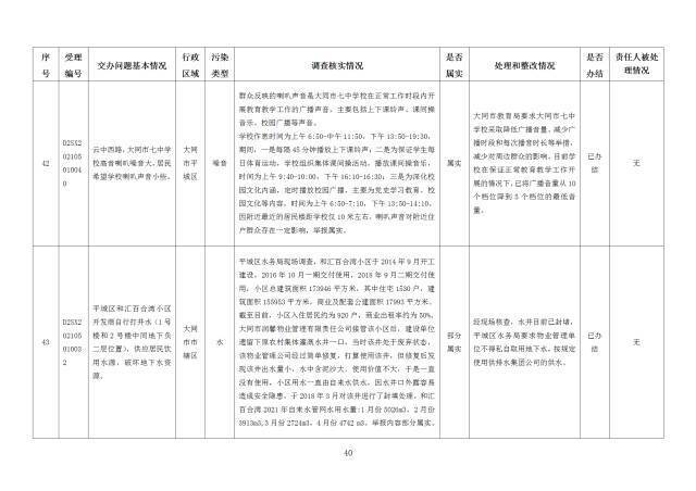 中央第一生态环境保护督察组交办我省第二十五批群众举报问题边督边改情况