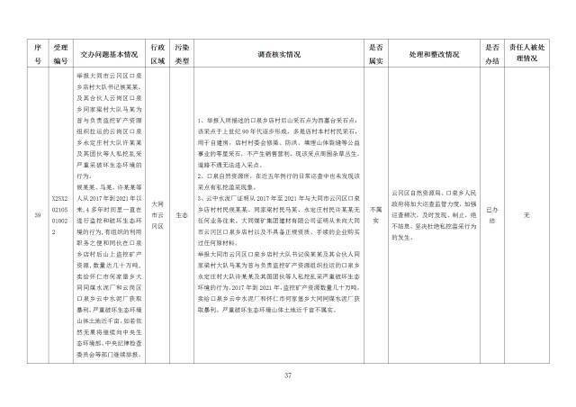 中央第一生态环境保护督察组交办我省第二十五批群众举报问题边督边改情况