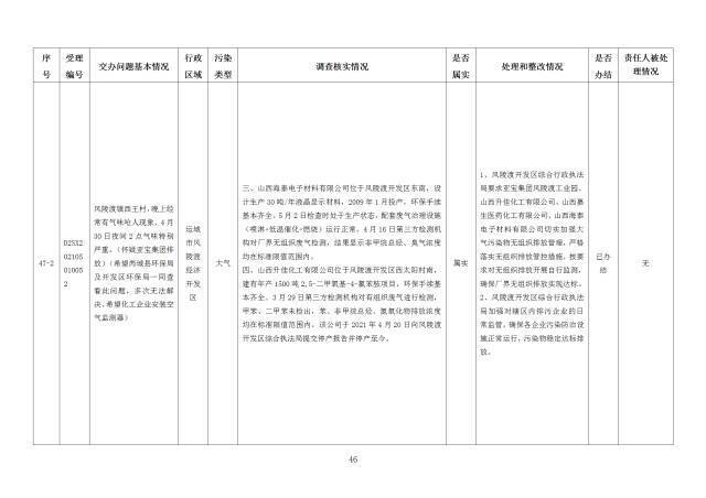 中央第一生态环境保护督察组交办我省第二十五批群众举报问题边督边改情况