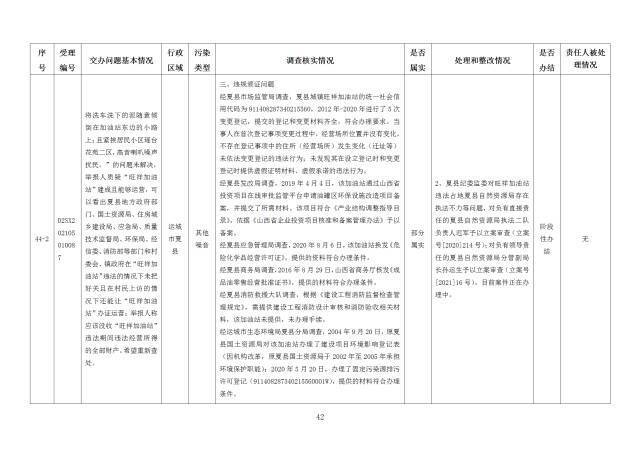 中央第一生态环境保护督察组交办我省第二十五批群众举报问题边督边改情况