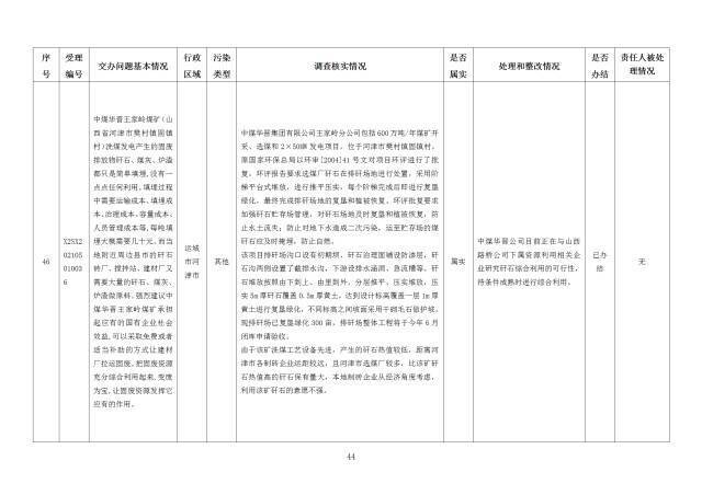 中央第一生态环境保护督察组交办我省第二十五批群众举报问题边督边改情况