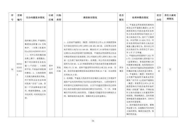 中央第一生态环境保护督察组交办我省第二十五批群众举报问题边督边改情况