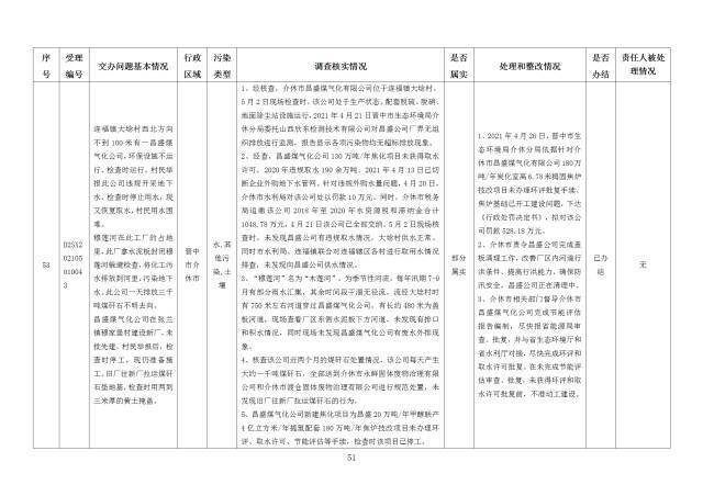 中央第一生态环境保护督察组交办我省第二十五批群众举报问题边督边改情况