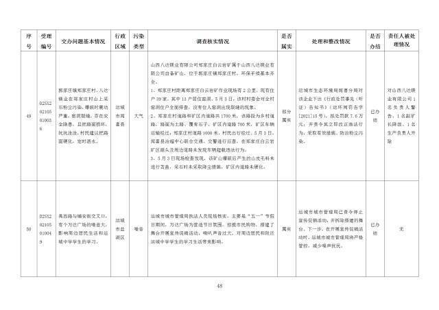 中央第一生态环境保护督察组交办我省第二十五批群众举报问题边督边改情况