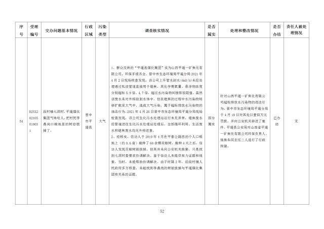 中央第一生态环境保护督察组交办我省第二十五批群众举报问题边督边改情况