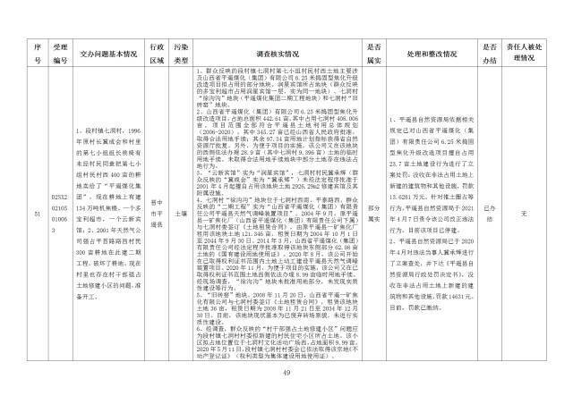 中央第一生态环境保护督察组交办我省第二十五批群众举报问题边督边改情况