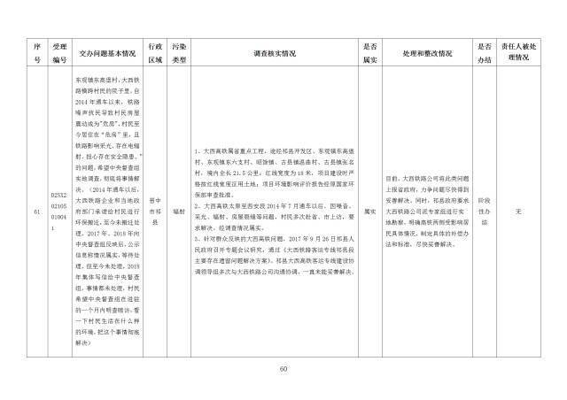 中央第一生态环境保护督察组交办我省第二十五批群众举报问题边督边改情况